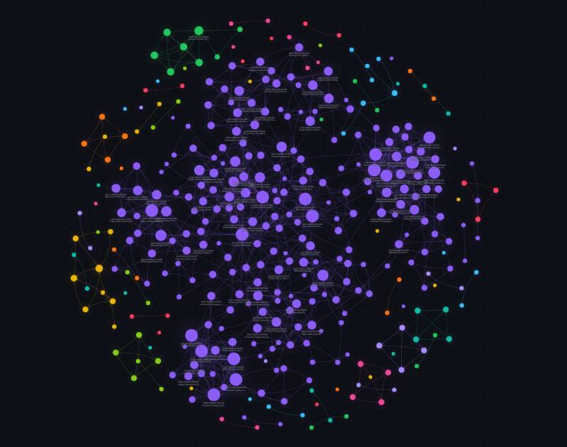 Lojin SuperBrain Knowledge Graph